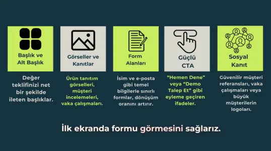 Web Sitesi ile Büyümek: Web Sitesindeki Sayfaların Görevleri